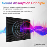Acoustic Foam Panels 2
